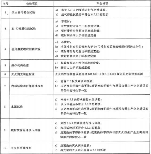 長沙宇婷消防,氣體滅火,湖南氣體滅火,湖南氣體滅火維修,湖南七氟丙烷,湖南機房消防,湖南消防維修,湖南消防維保,湖南消防維修維護